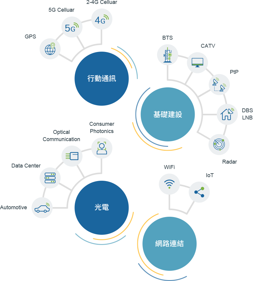 application overview